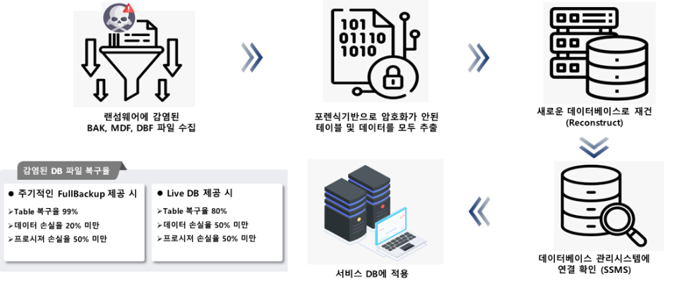 PC가 랜섬웨어에 감염되었을 때 포렌식을 통한 데이터 복구방법 복구 자료 3