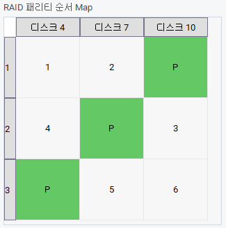 중소기업 시놀로지 NAS BTRFS 랜섬웨어 복구 완벽 가이드 복구 자료 12